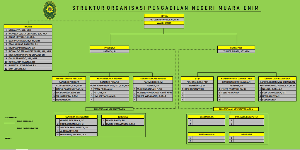STRUKTUR ORGANISASI 2026.png
