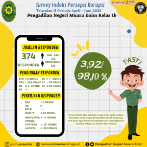 Survey Indeks Persepsi Korupsi Tw2.png
